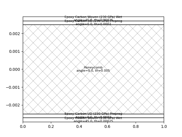 002 sampling point example