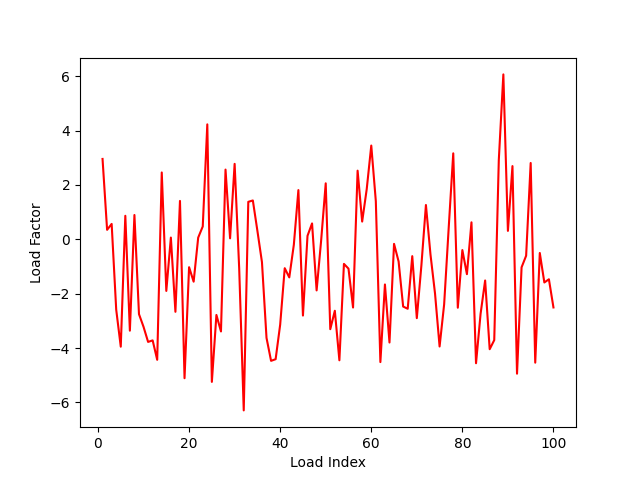 012 fatigue example