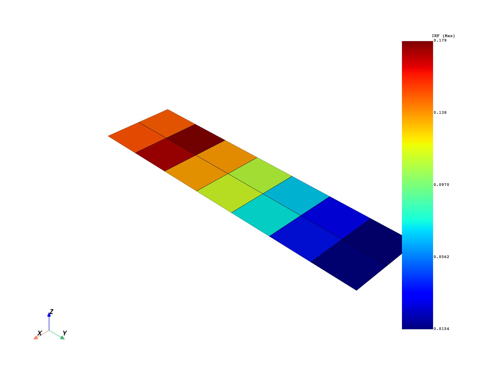 010 harmonic example