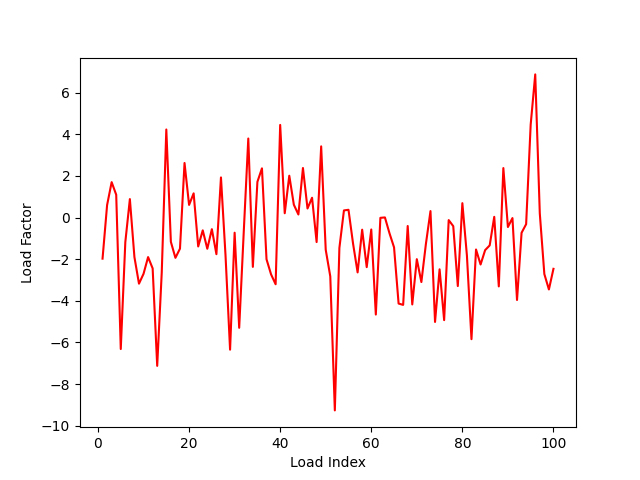 012 fatigue example