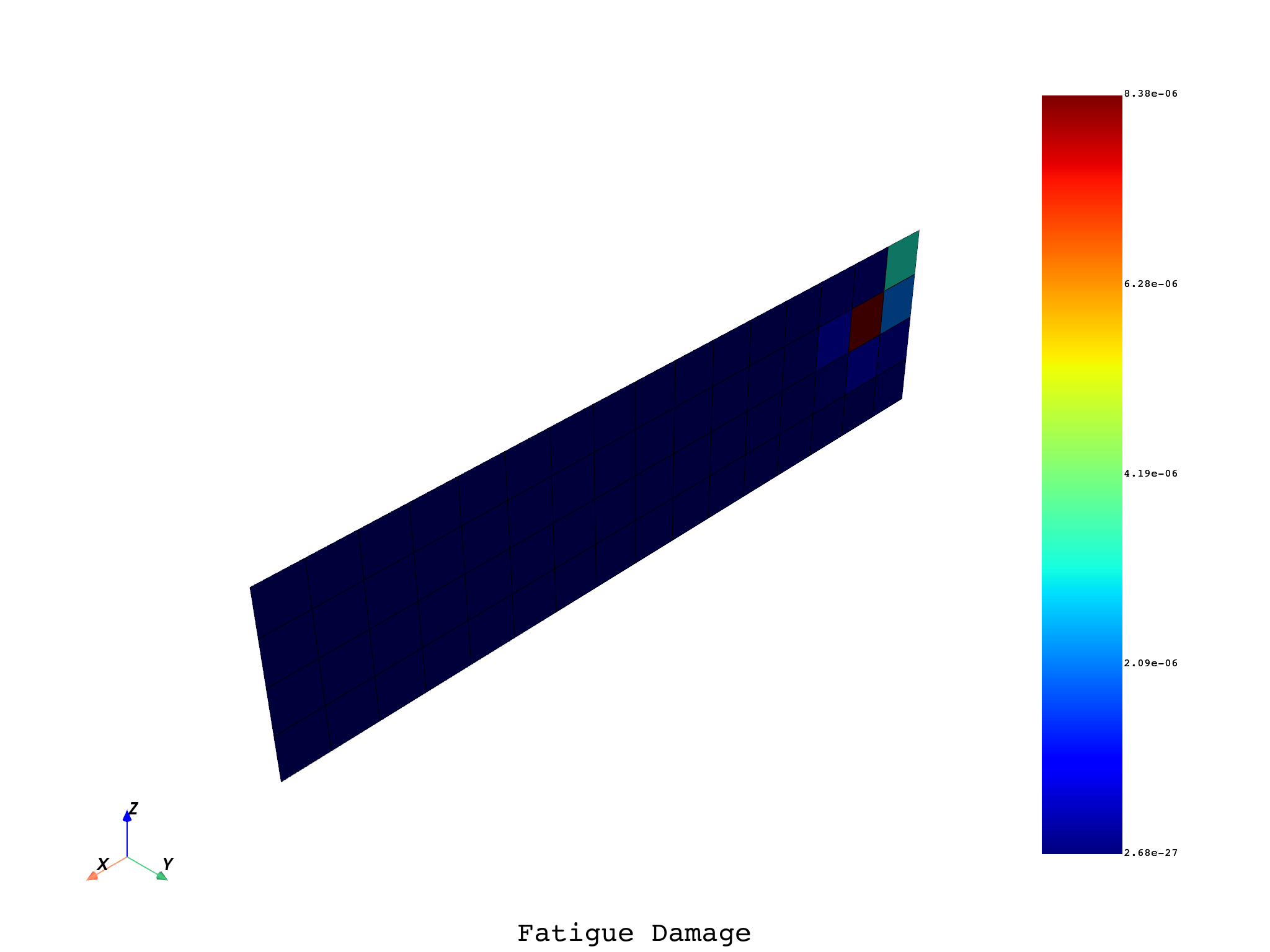 012 fatigue example