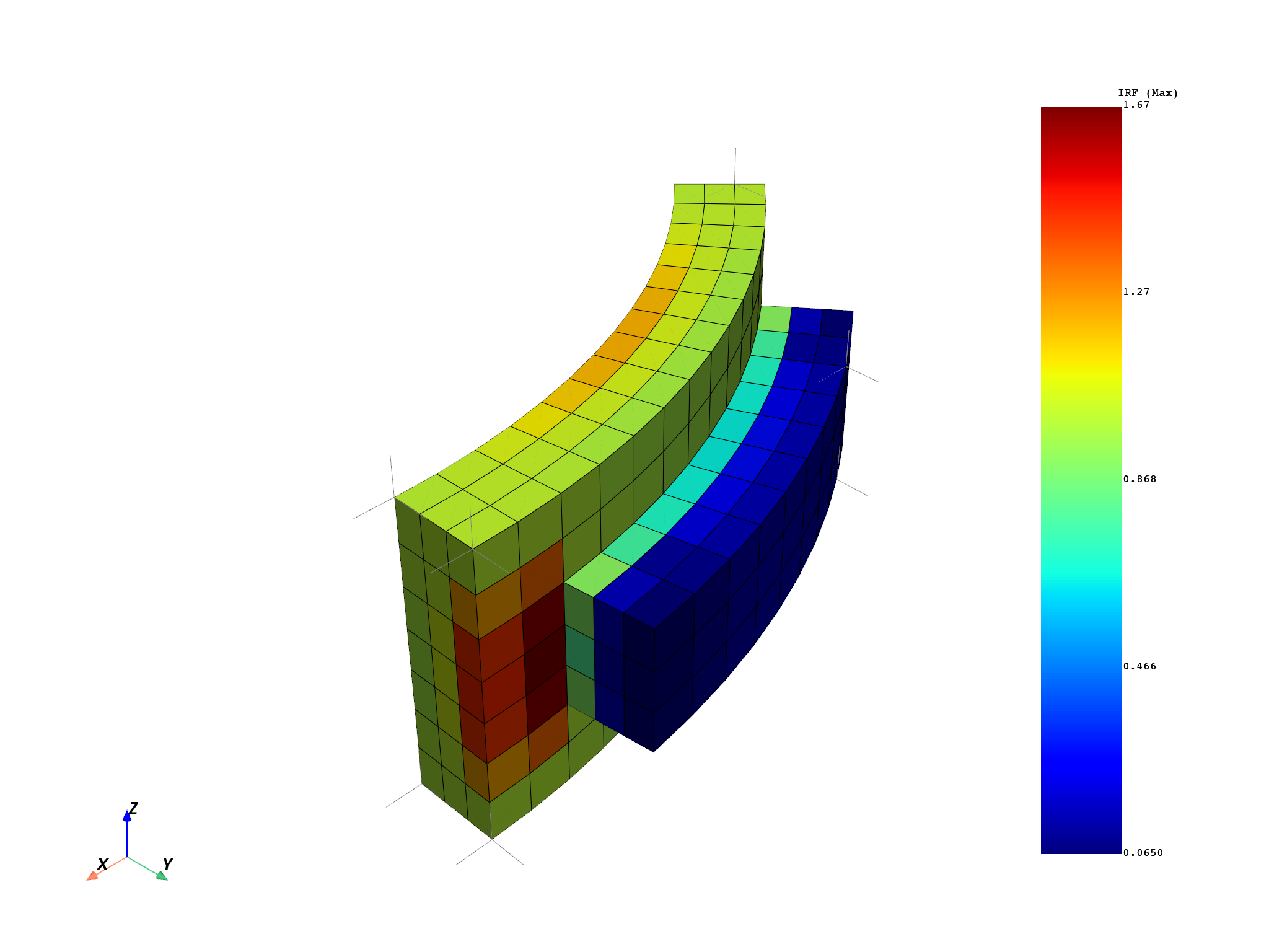 014 cyclic symmetry example