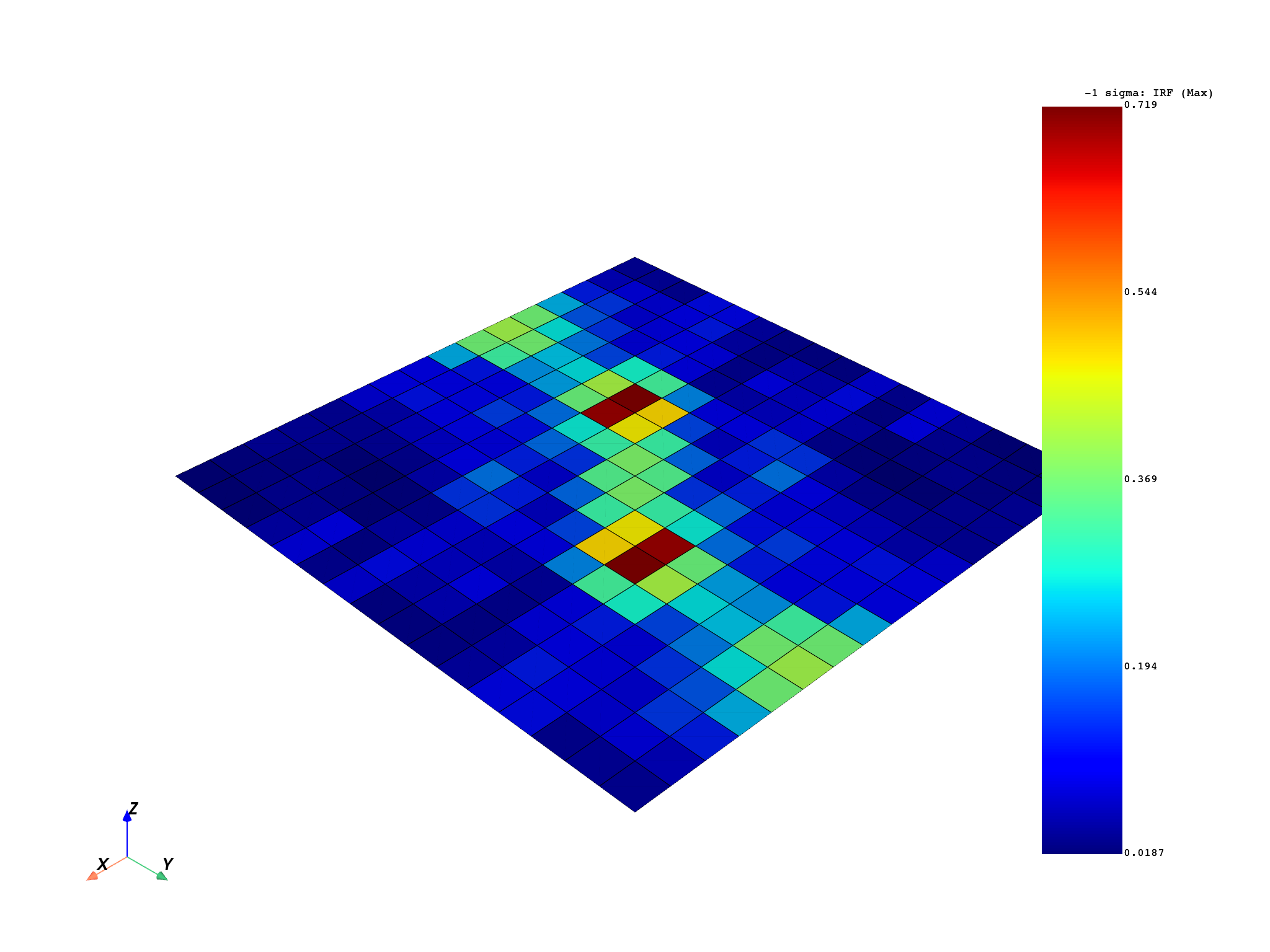 019 random vibration example