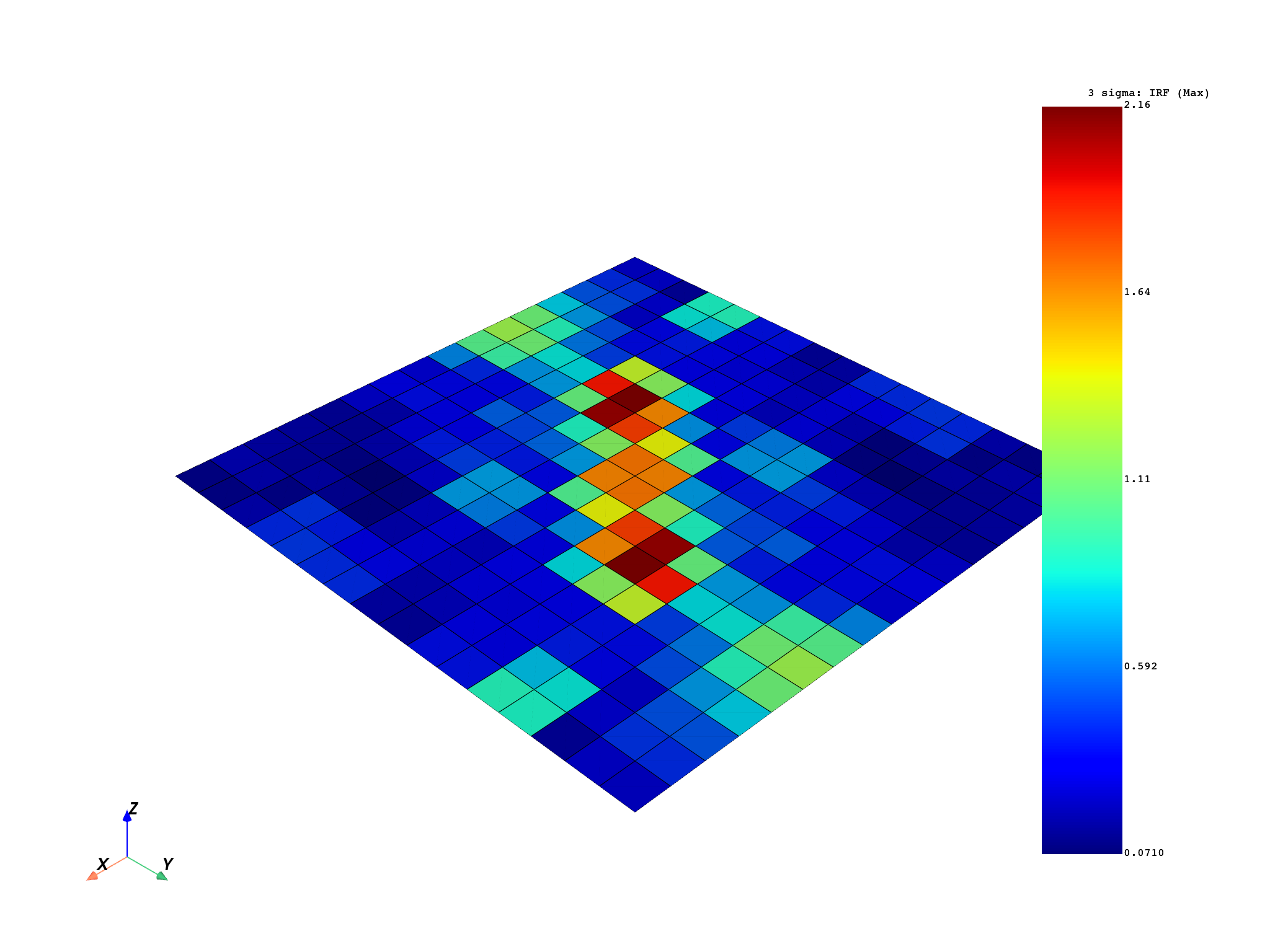 019 random vibration example