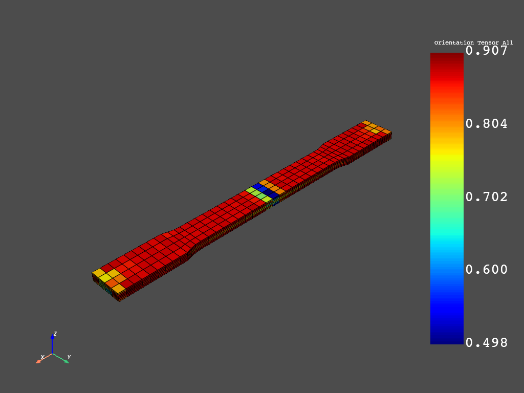 3 short fiber example