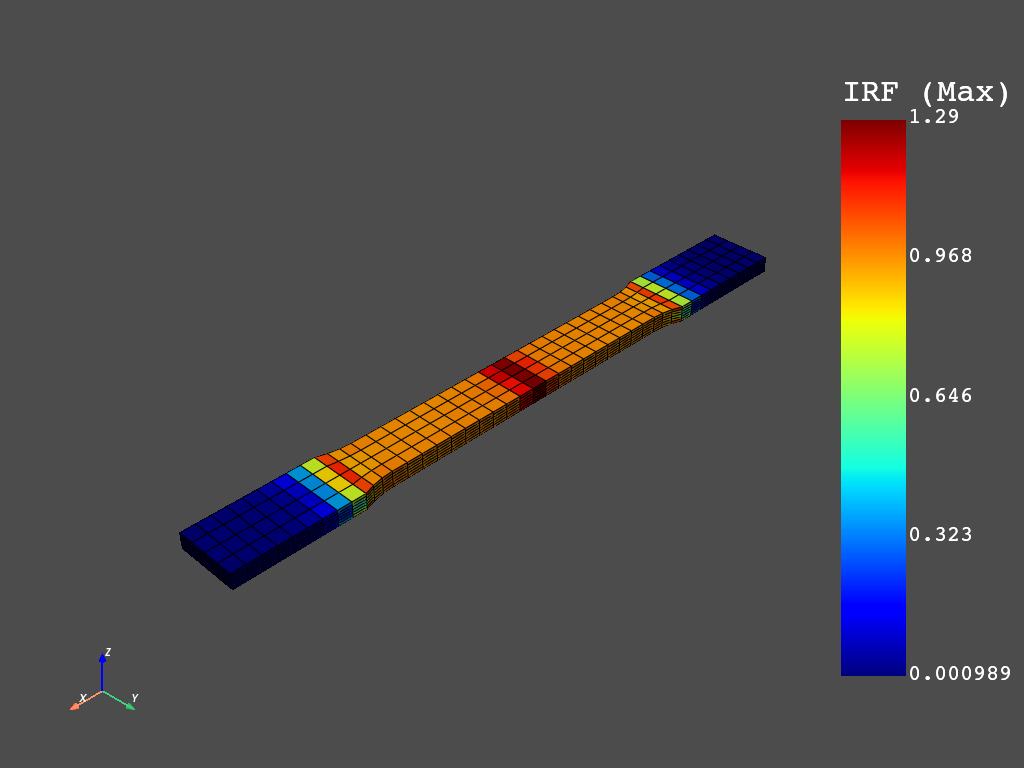 3 short fiber example