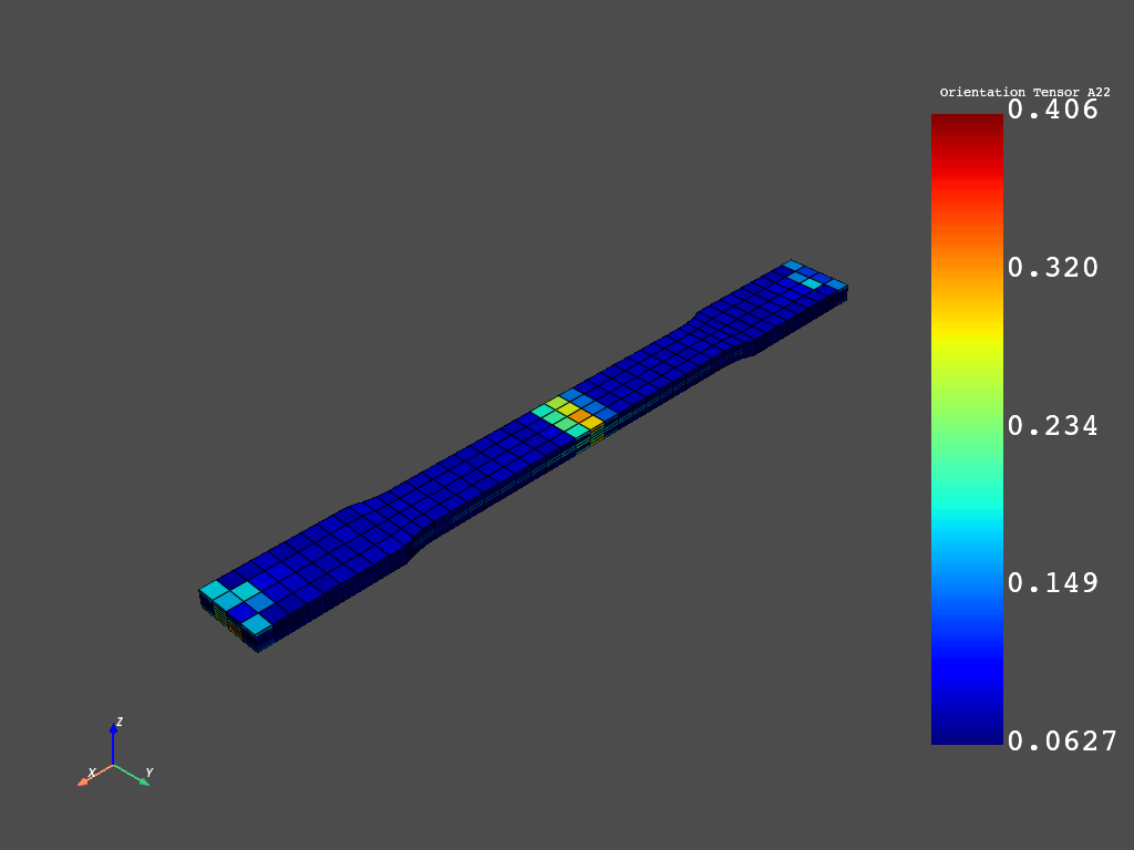 9 short fiber orientation tensor