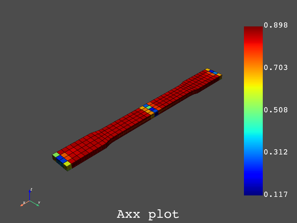 9 short fiber orientation tensor