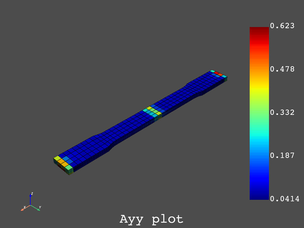 9 short fiber orientation tensor