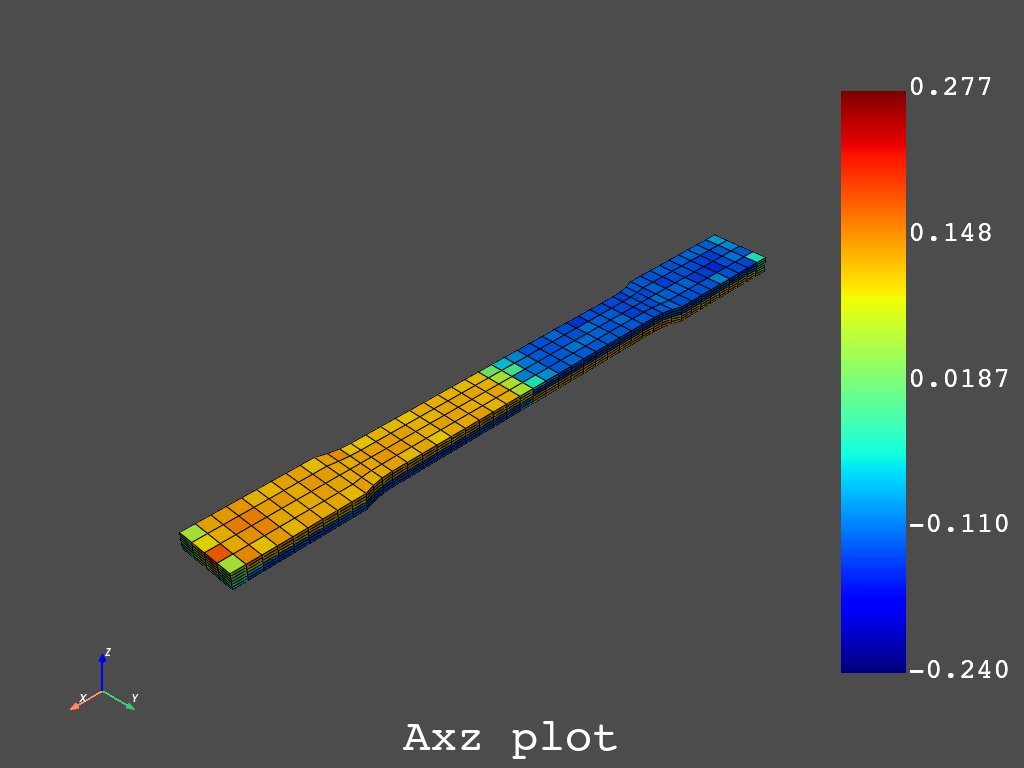 9 short fiber orientation tensor