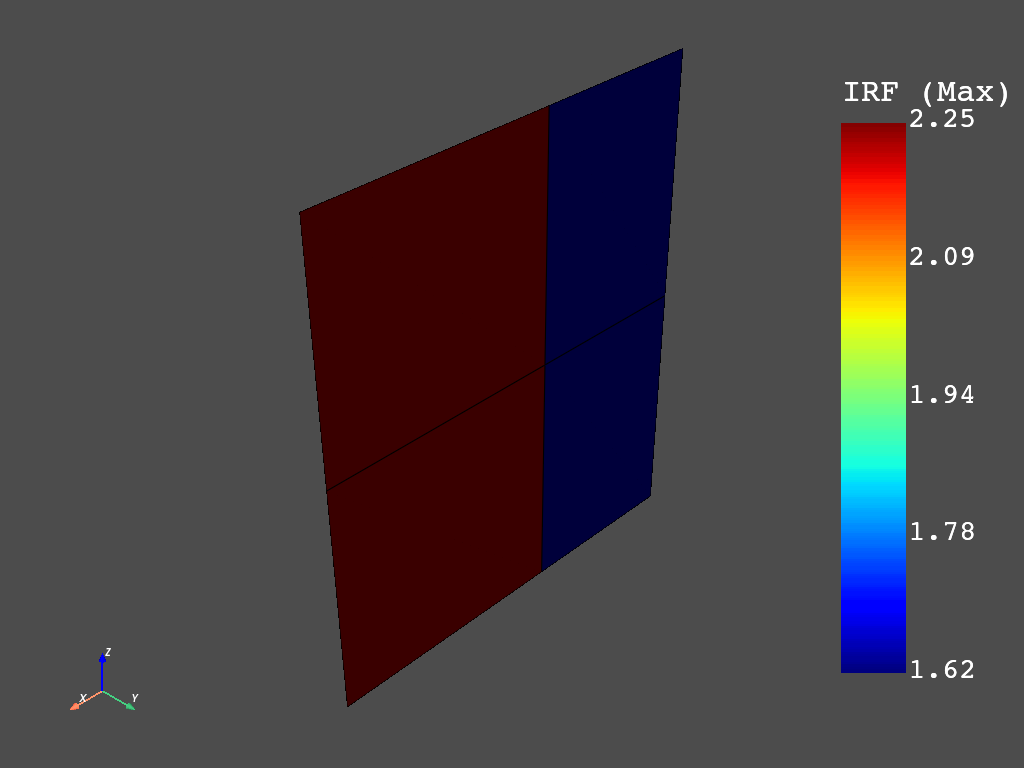 dpf composite failure workflow